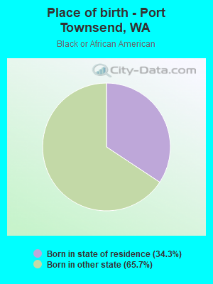 Place of birth - Port Townsend, WA