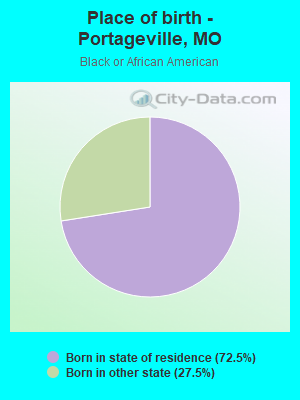 Place of birth - Portageville, MO