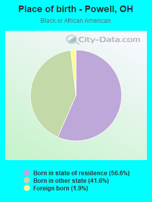 Place of birth - Powell, OH