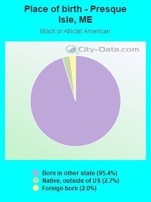 Place of birth - Presque Isle, ME