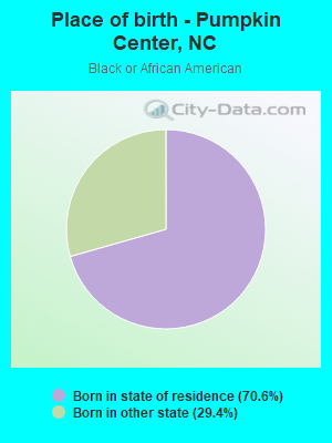 Place of birth - Pumpkin Center, NC