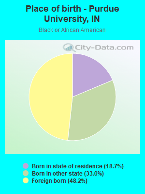 Place of birth - Purdue University, IN