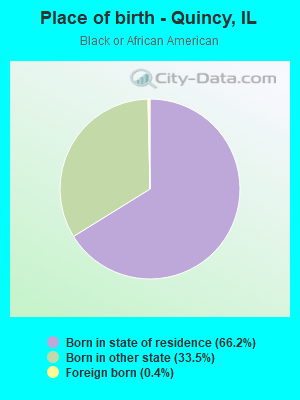 Place of birth - Quincy, IL