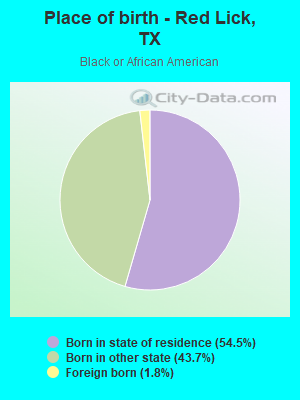 Place of birth - Red Lick, TX