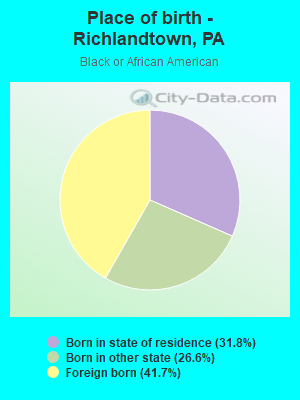 Place of birth - Richlandtown, PA