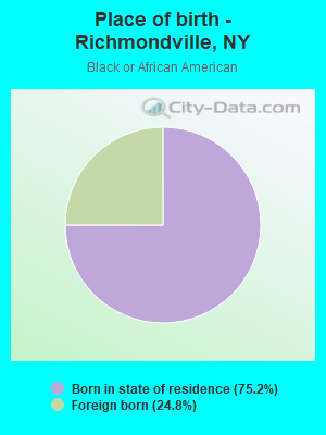 Place of birth - Richmondville, NY