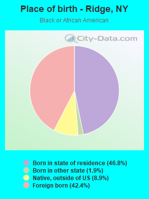 Place of birth - Ridge, NY