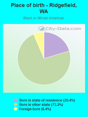 Place of birth - Ridgefield, WA