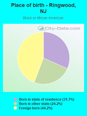 Place of birth - Ringwood, NJ