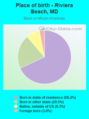 Place of birth - Riviera Beach, MD