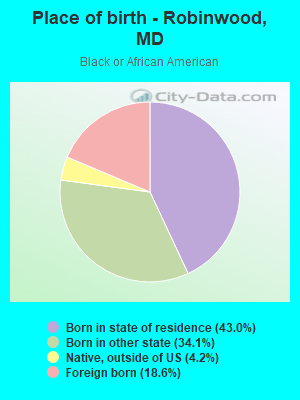 Place of birth - Robinwood, MD