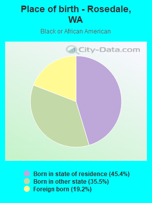 Place of birth - Rosedale, WA