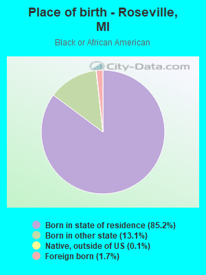 Place of birth - Roseville, MI