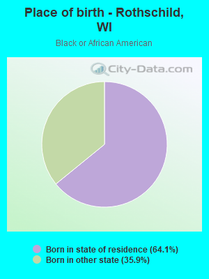 Place of birth - Rothschild, WI