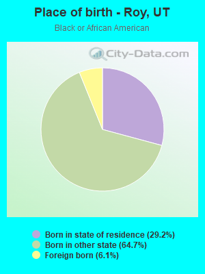 Place of birth - Roy, UT