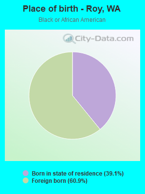 Place of birth - Roy, WA