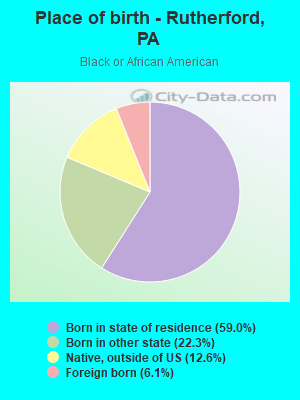 Place of birth - Rutherford, PA