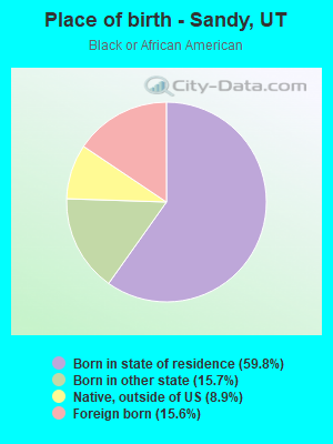 Place of birth - Sandy, UT