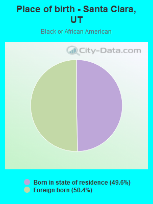 Place of birth - Santa Clara, UT