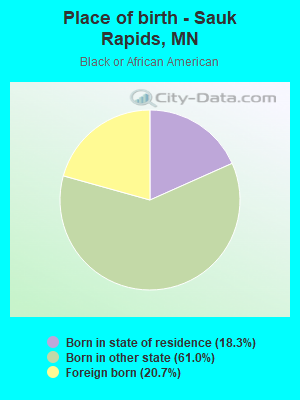 Place of birth - Sauk Rapids, MN