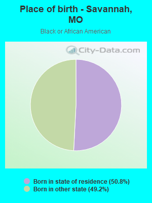 Place of birth - Savannah, MO