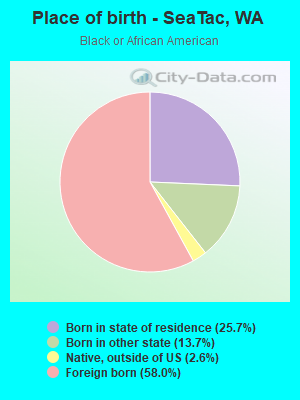 Place of birth - SeaTac, WA