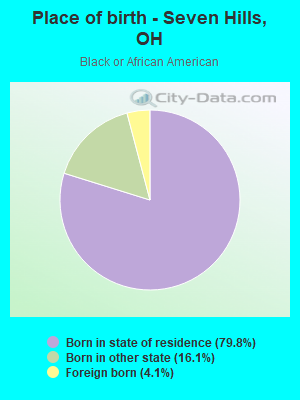 Place of birth - Seven Hills, OH