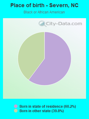 Place of birth - Severn, NC