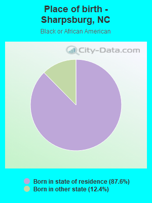 Place of birth - Sharpsburg, NC