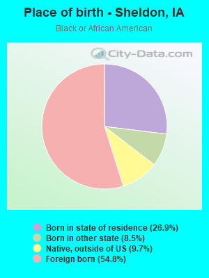 Place of birth - Sheldon, IA