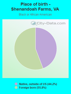 Place of birth - Shenandoah Farms, VA