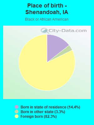 Place of birth - Shenandoah, IA