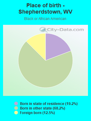 Place of birth - Shepherdstown, WV