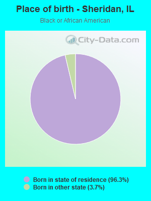 Place of birth - Sheridan, IL
