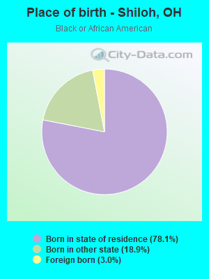 Place of birth - Shiloh, OH