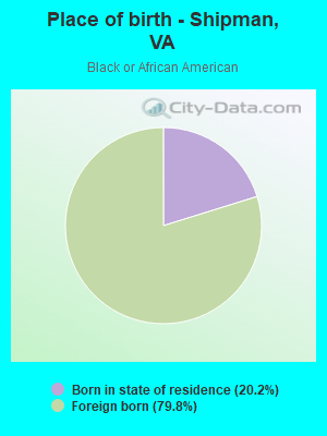 Place of birth - Shipman, VA