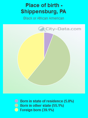 Place of birth - Shippensburg, PA