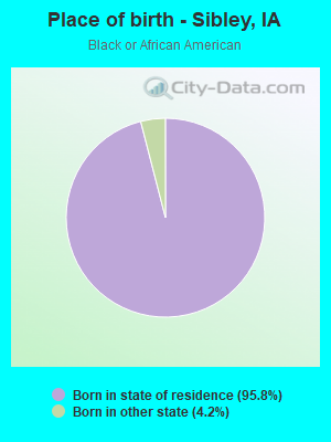 Place of birth - Sibley, IA