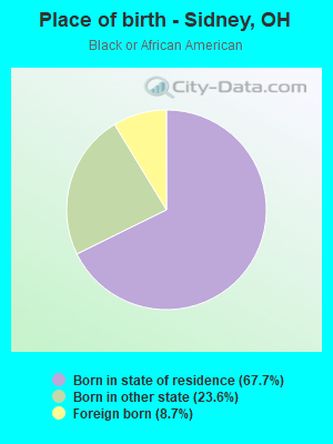 Place of birth - Sidney, OH