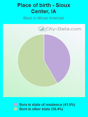 Place of birth - Sioux Center, IA