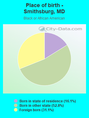 Place of birth - Smithsburg, MD