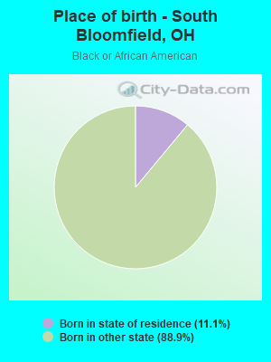 Place of birth - South Bloomfield, OH