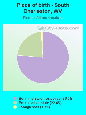 Place of birth - South Charleston, WV