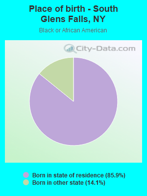 Place of birth - South Glens Falls, NY