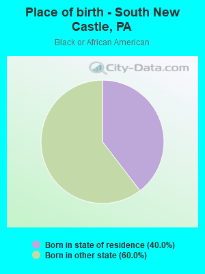 Place of birth - South New Castle, PA