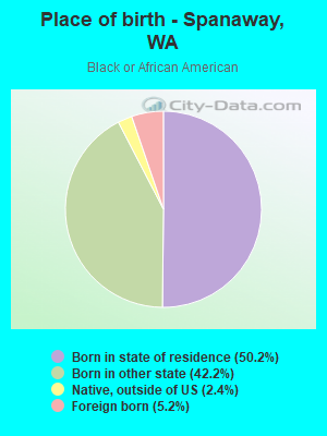 Place of birth - Spanaway, WA