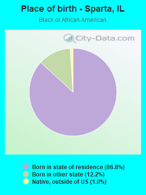 Place of birth - Sparta, IL