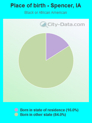 Place of birth - Spencer, IA