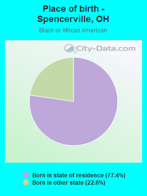 Place of birth - Spencerville, OH