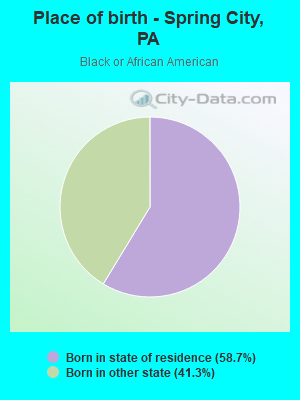 Place of birth - Spring City, PA